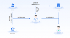 基于腾讯云DDoS防护、高级检测系统、高级逃溯系