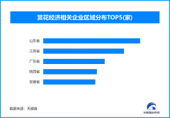 温是决定杨柳絮始飞的首要要素